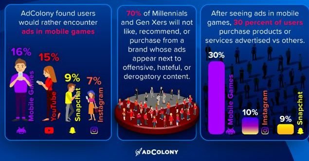 ألعاب الجوال تجذب المعلنين
