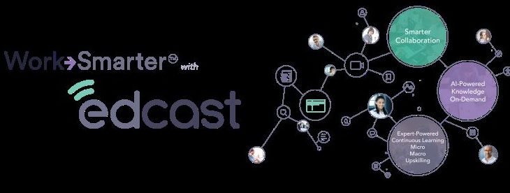 الشركة الناشئة EdCast تجمع تمويلات استثمارية بقيمة 33.6 مليون دولار أمريكي