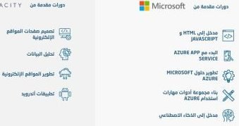 مبادرة مليون مبرمج عربي تطرح5 مساقات جديدة للبرمجة بالعربي ونظام جديد لمنح الشهادات