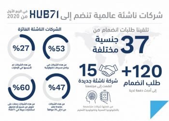  برنامج حوافز Hub71