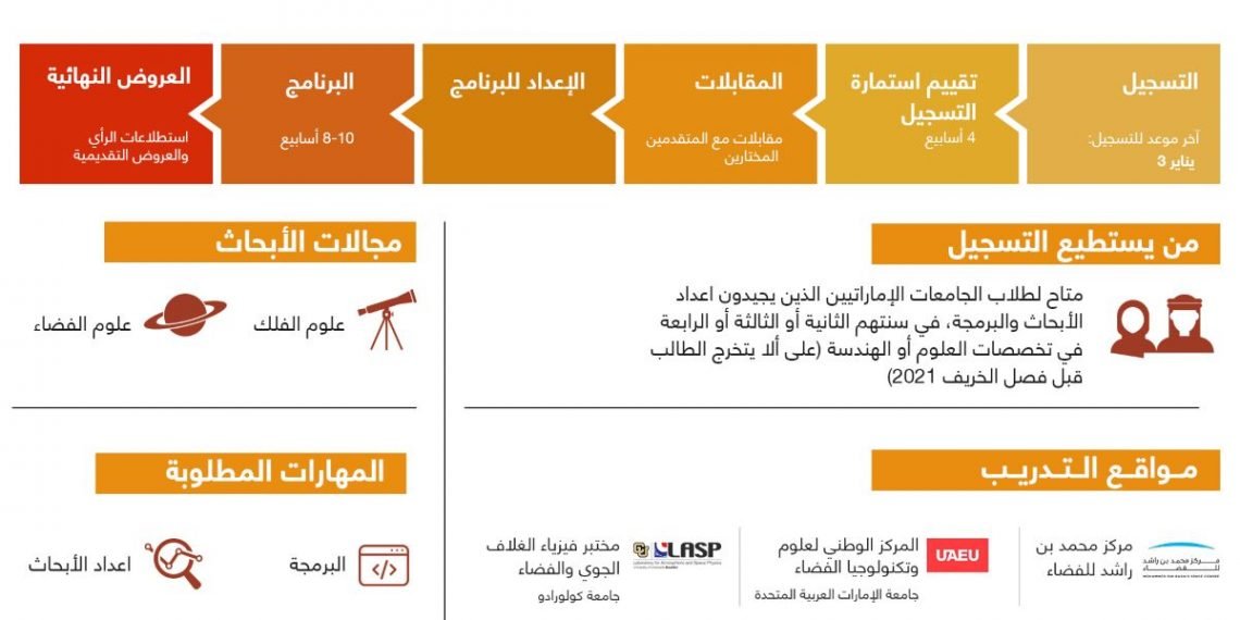 برنامج أبحاث علوم الفضاء للطلبة الجامعيين