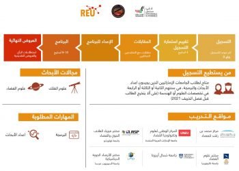 برنامج أبحاث علوم الفضاء للطلبة الجامعيين