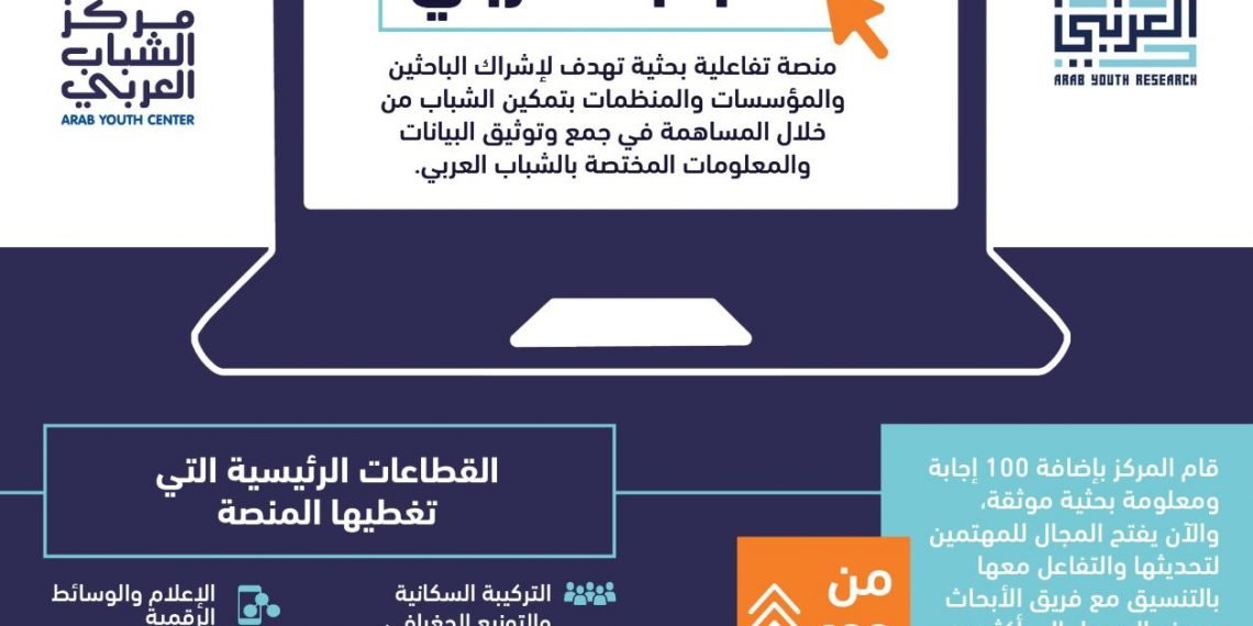 منصة حقائق الشباب العربي