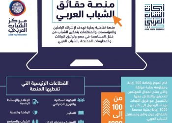 منصة حقائق الشباب العربي