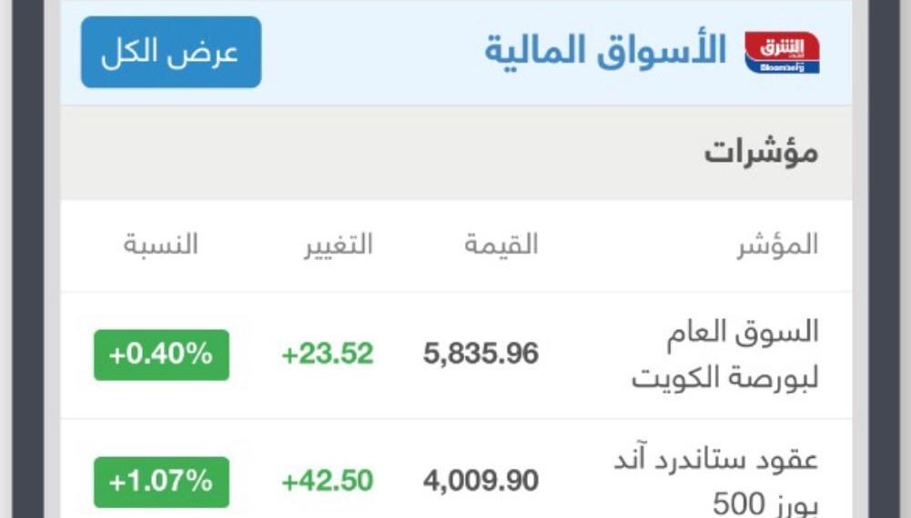 أخبار اقتصادية على منصة نبض