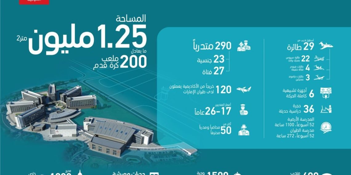 أكاديمية الإمارات لتدريب الطيارين