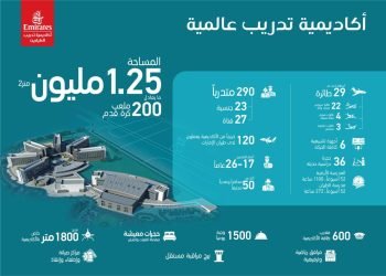 أكاديمية الإمارات لتدريب الطيارين